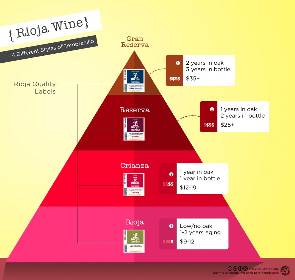rioja-wine-classifications1